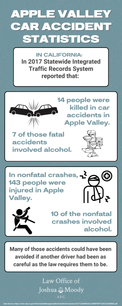 apple-valley-car-accident-statistics