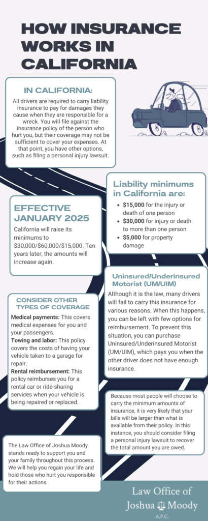 how-insuranace-works-in-california-infographic